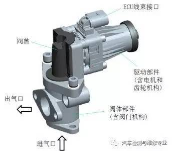 不会数据流分析,导致自己在维维修过程中走了很多弯路